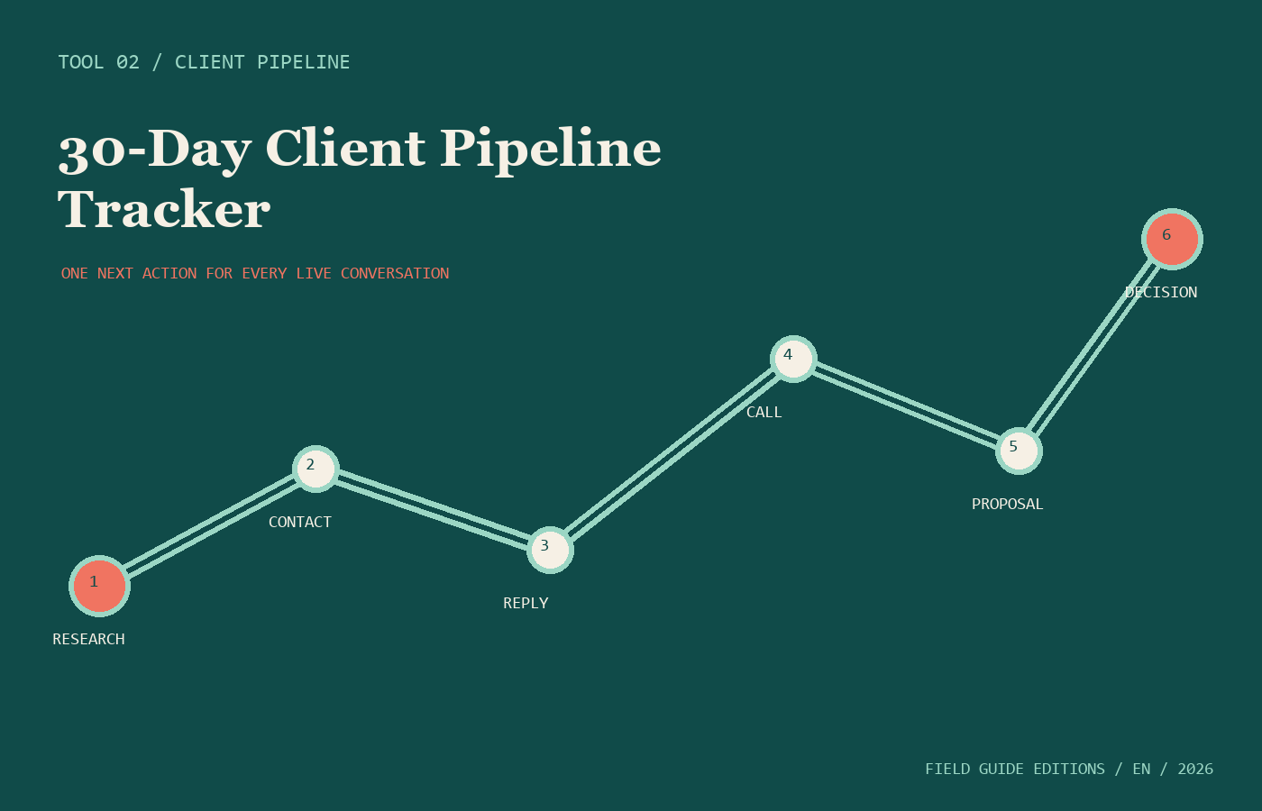 Editorial preview of the Client Pipeline Tracker