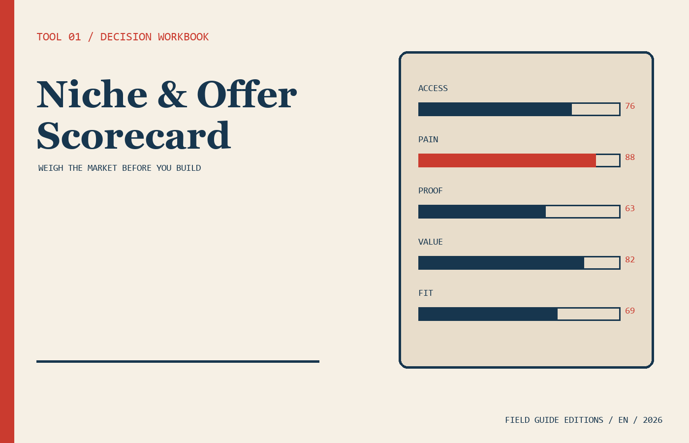 Editorial preview of the Niche and Offer Scorecard