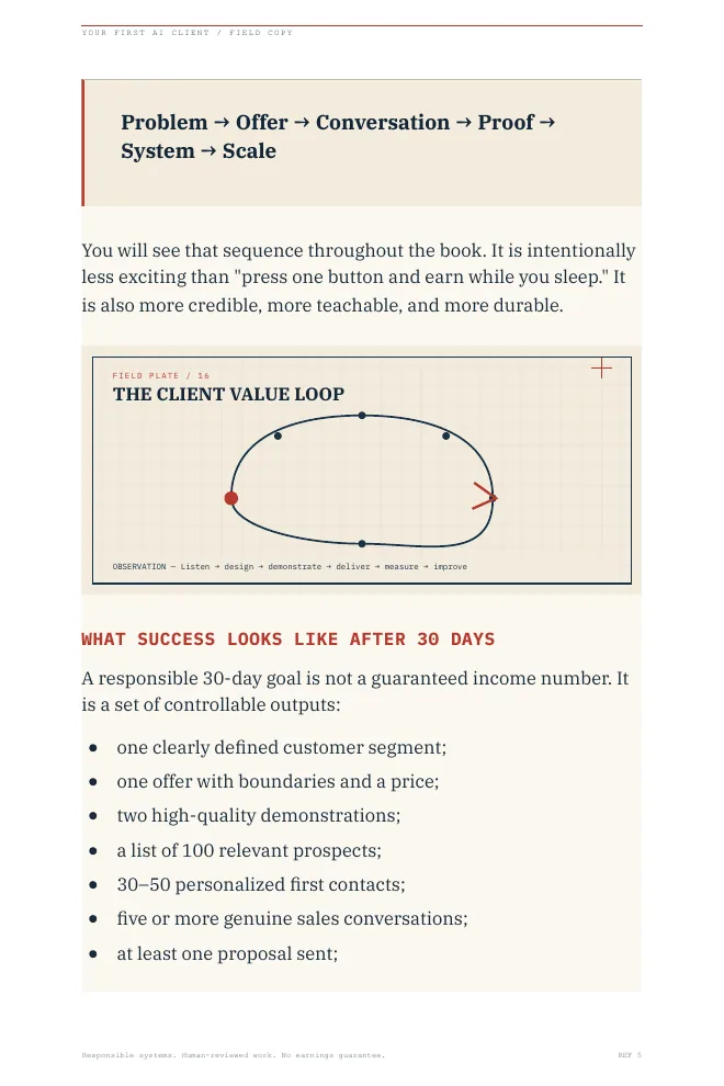 Sample page showing the client value loop and 30-day outputs