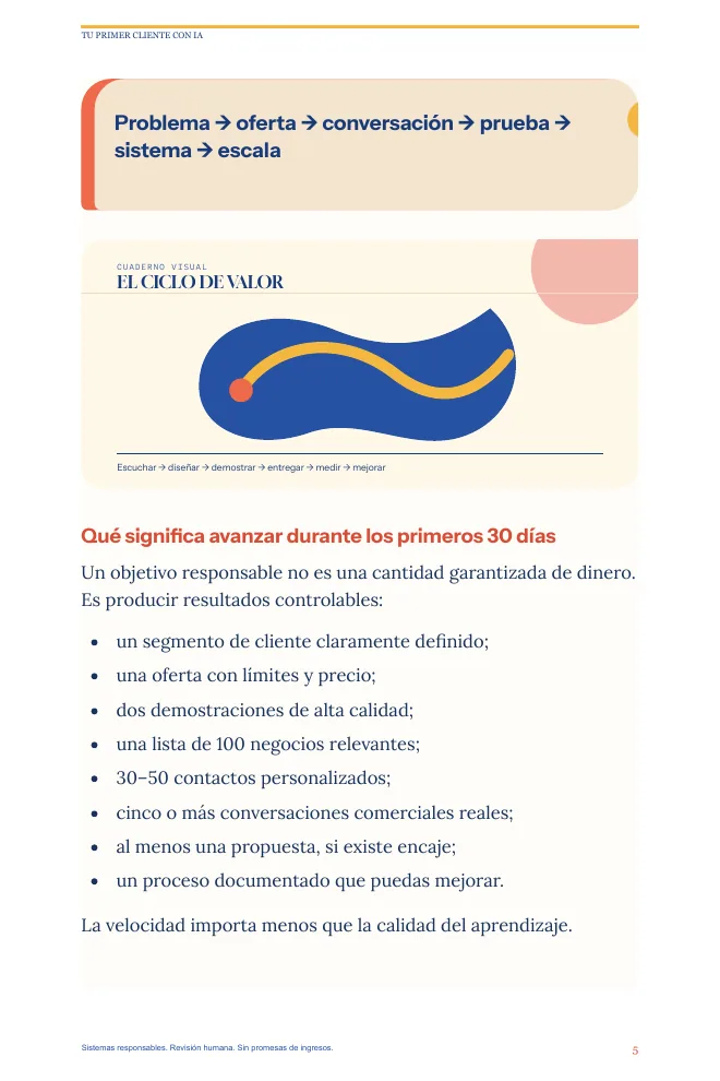 Página de muestra con el ciclo de valor y objetivos de 30 días